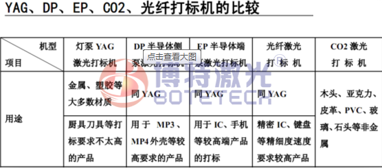 CO2激光打標(biāo)機(jī)