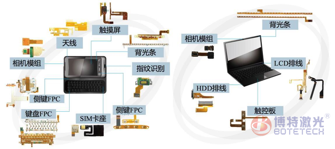 LCP天線激光切割