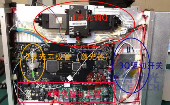 激光打標(biāo)機(jī)激光器內(nèi)部結(jié)構(gòu)