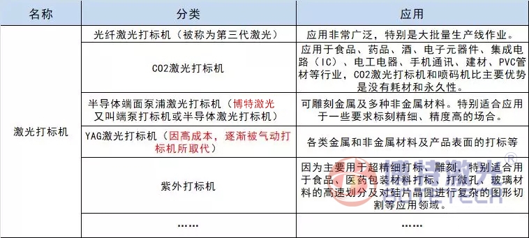 常規(guī)激光打標機應(yīng)用介紹