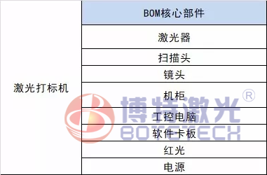 光纖激光打標機配置