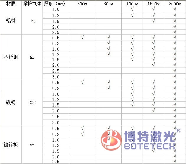 手持式激光焊接機適應材質(zhì)